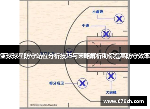 篮球球星防守站位分析技巧与策略解析助你提高防守效率